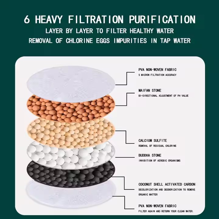 360° Rotatable 6-Layer Faucet Water Filter - Image 3
