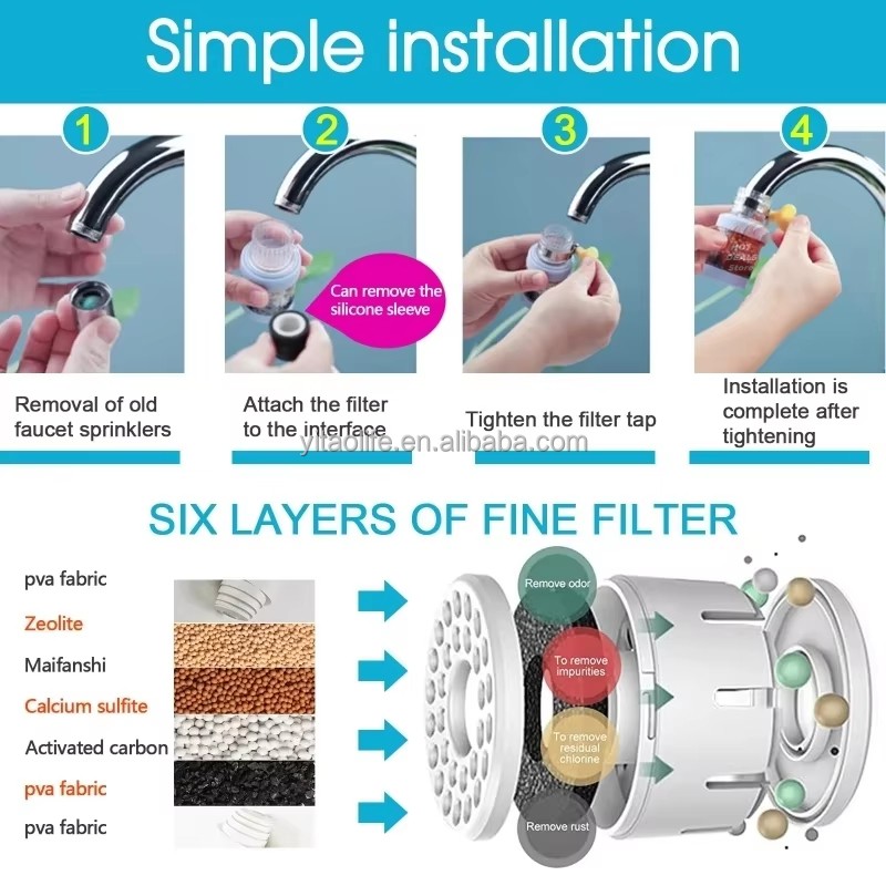 360° Rotatable 6-Layer Faucet Water Filter - Image 5